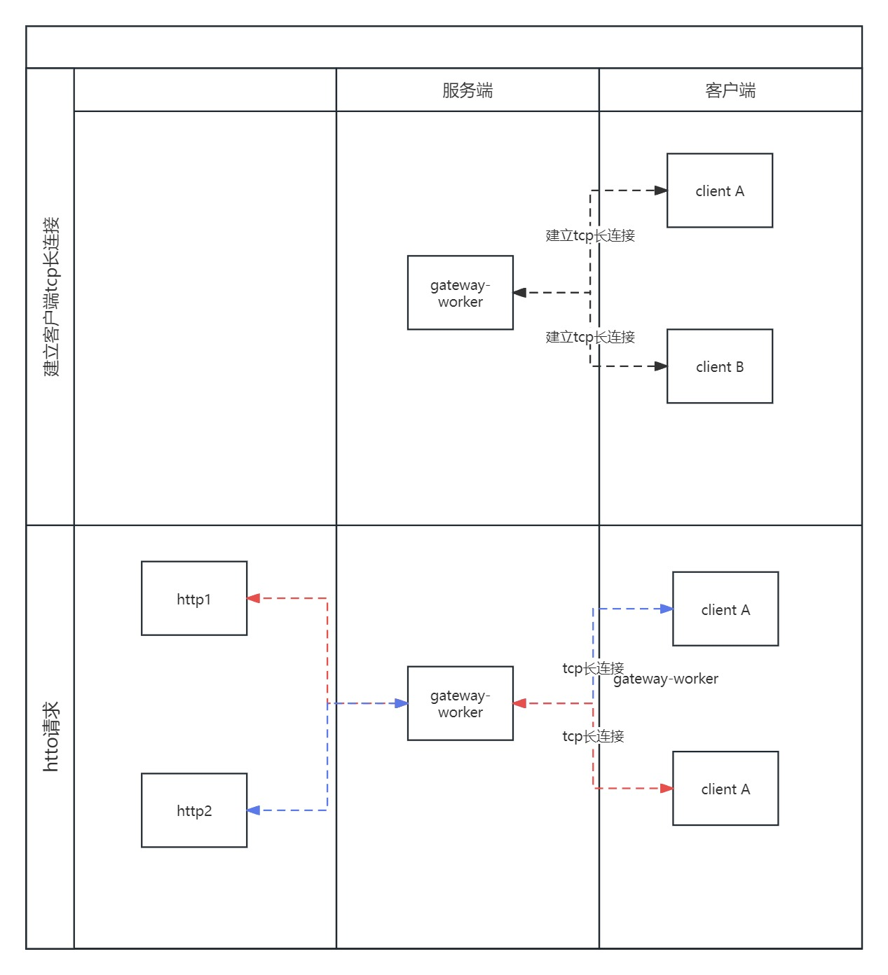 截圖