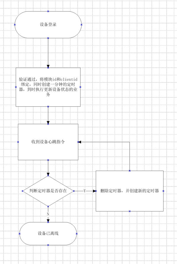 業(yè)務(wù)邏輯